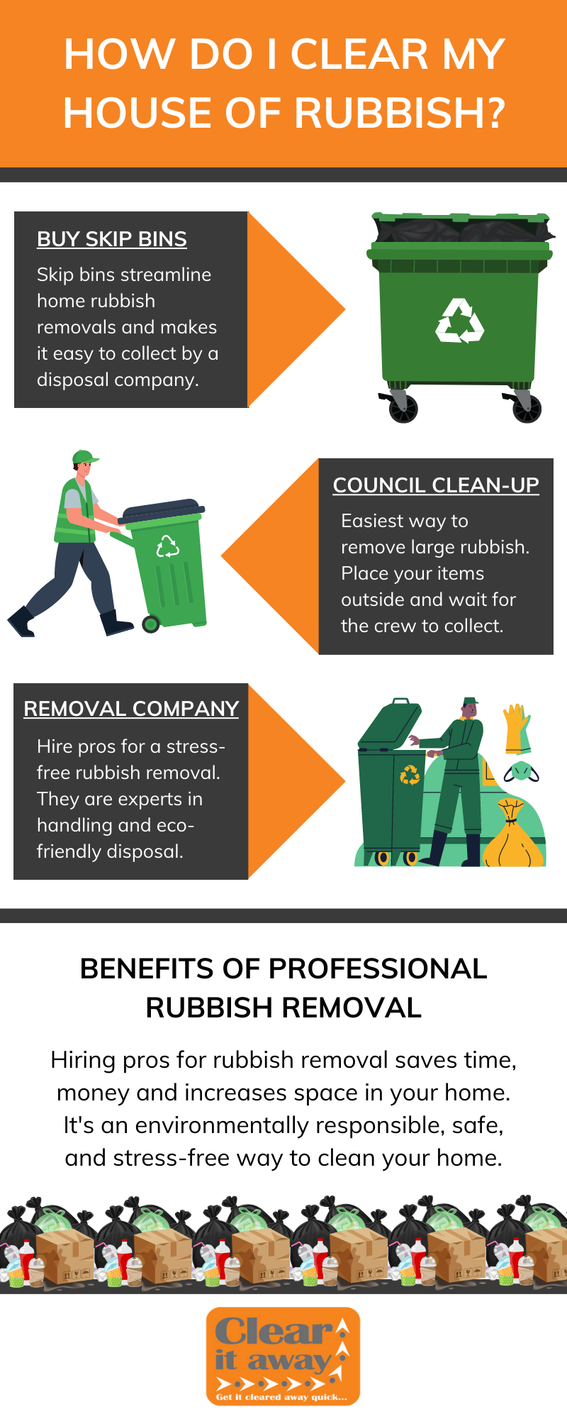 How Do I Clear My House Of Rubbish?