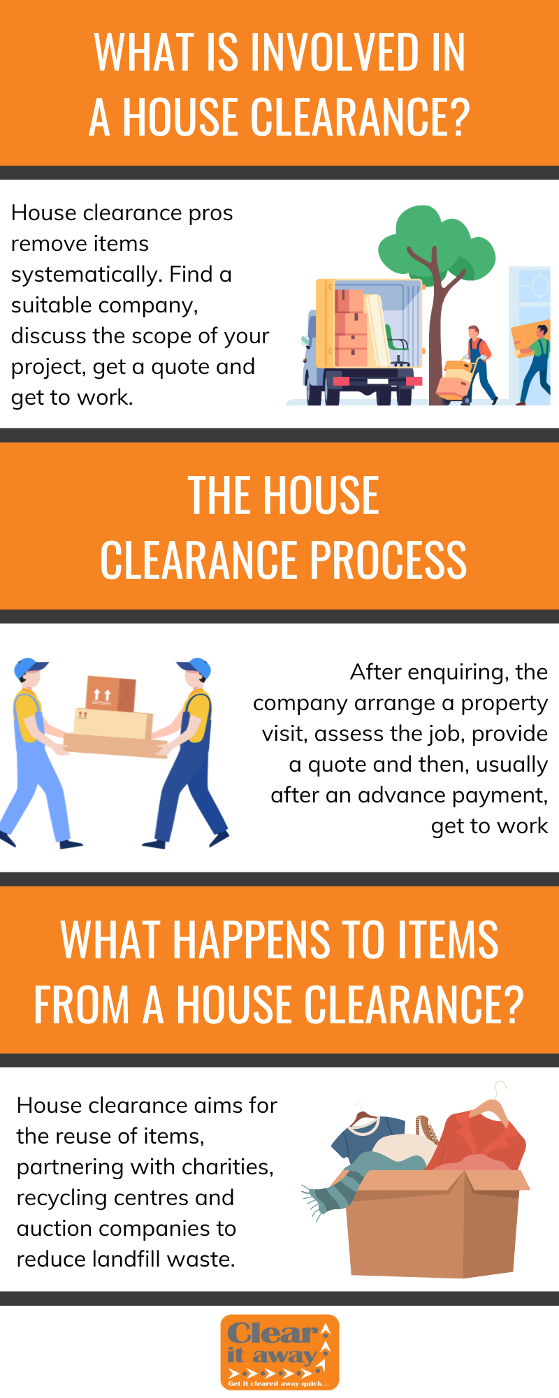 What Is Involved In A House Clearance?
